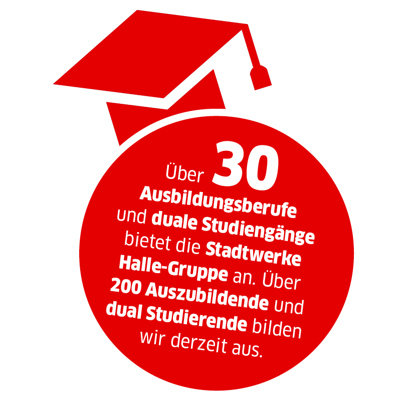 Piktogramm mit Text "Über 30 Ausbildungsberufe und duale Studiengänge bietet die Stadtwerke Halle-Gruppe an. Über 200 Auszubildende und dual Studierende bilden wir derzeit aus."