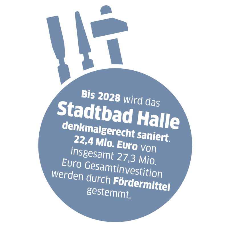 Piktogramm mit Text "Bis 2028 wird das Stadtbad Halle denkmalgerecht saniert. 22,4 Mio. Euro von insgesamt 27,3 Mio. Euro Gesamtinvestition werden durch Fördermittel gestemmt."