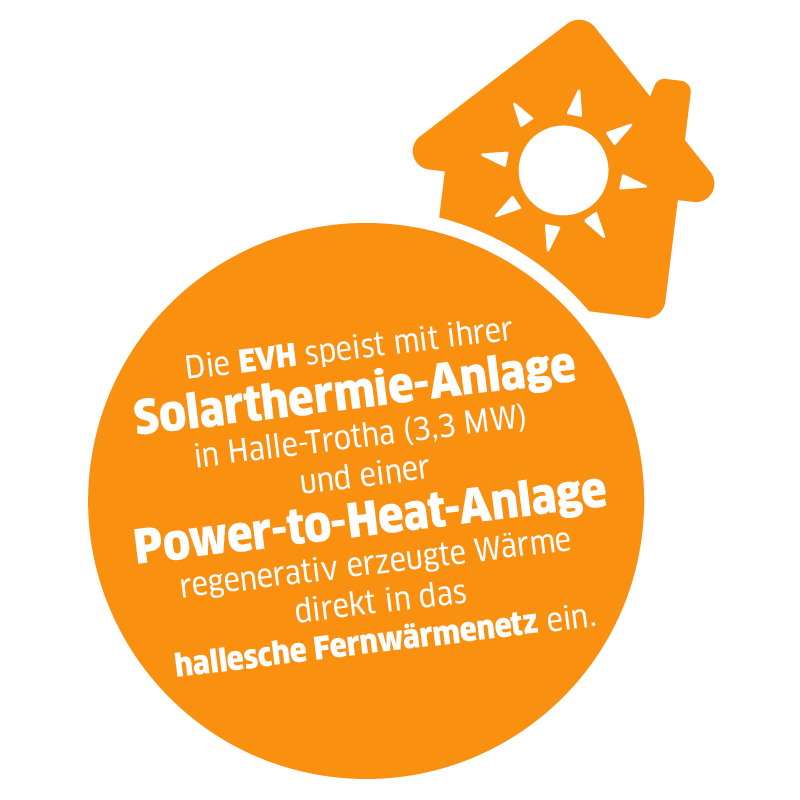 Piktogramm mit Text "Die EVH speist mit ihrer Solarthermie-Anlage in Halle-Trotha (3,3 MW) und einer Power-to-Heat-Anlage regenerativ erzeugte Wärme direkt in das hallesche Fernwärmenetz ein."