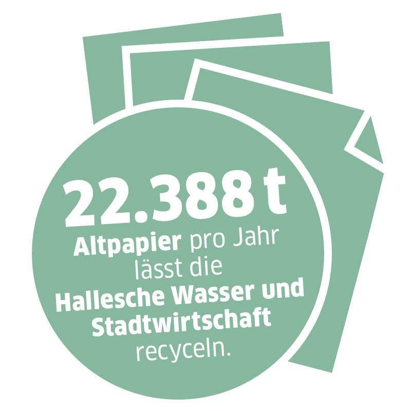 Piktogramm mit Text "22.388 t Altpapier pro Jahr lässt die HWS recyceln."