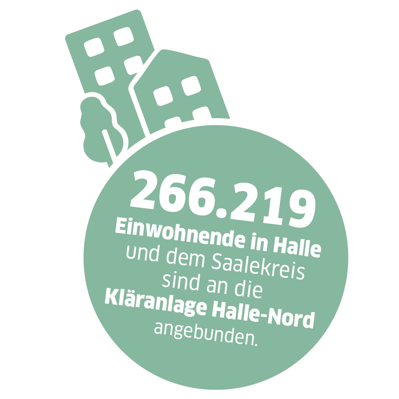 Piktogramm mit Text "266.219 Einwohnende in Halle und dem Saalekreis sind an die Kläranlage Halle-Nord angebunden."