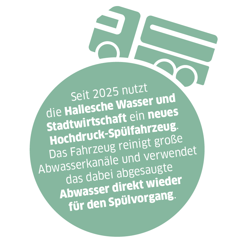 Piktogramm mit Text "Seit 2025 nutzt die HWS ein neues Hochdruck-Spülfahrzeug. Das Fahrzeug reinigt große Abwasserkanäle und verwendet das dabei abgesaugte Abwasser direkt wieder für den Spülvorgang."