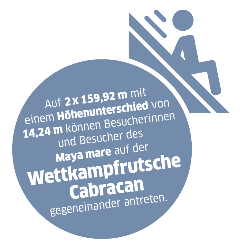 Piktogramm mit Text "Auf 2x 159,92m mit einem Höhenunterschied von 14,24 m können Besucherinnen des Maya mare auf der Wettkampfrutsche Cabracan gegeneinander fighten."